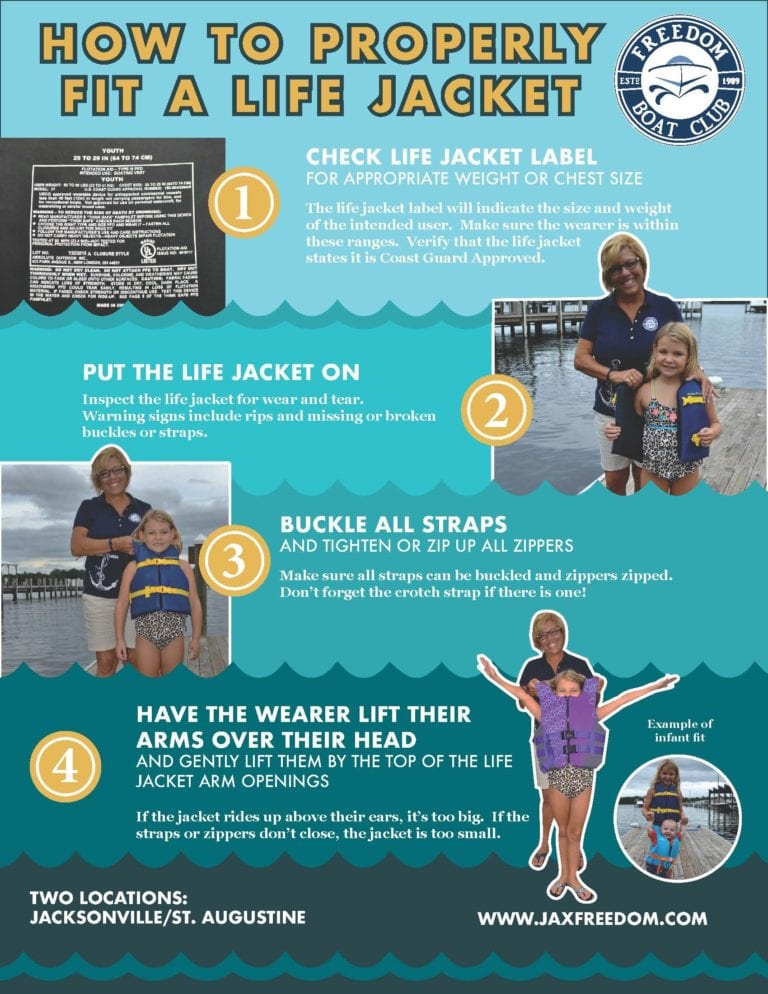 The Ultimate Guide to Wearing Life Jackets for Boating | Lisa The ...